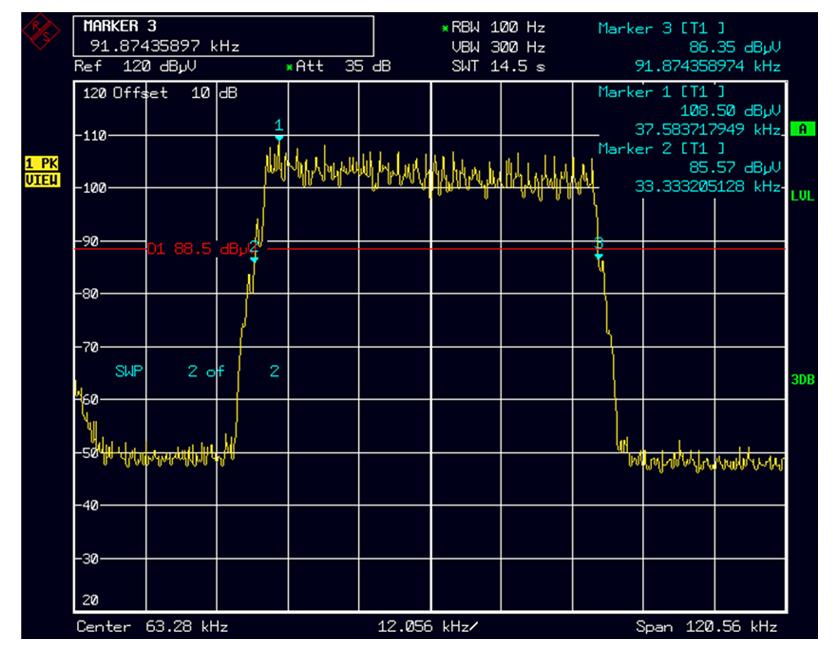 EN50065 compliance tests 8.1.2 Determination of the bandwidth (EN50065-1 section 6.2.1) Table 9: Determination of the bandwidth Spectrum analyzer setup Measurement results RBW = 100 Hz Detector = PEAK MAX.