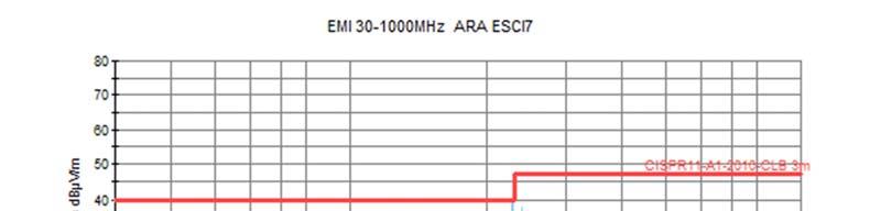 EN50065 compliance tests 8.1.9 Radiated disturbance field strength (EN50065-1 section 7.