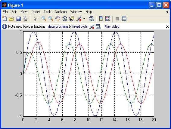 Use the following Simulink model: This is the same model as the one used in E1a, except that the source is now a sinusoidal signal ( Sine Wave from the Sources