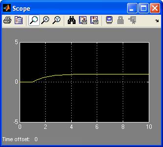 Double click on the Scope block to see the result of the simulation as displayed in the following screen snapshot.