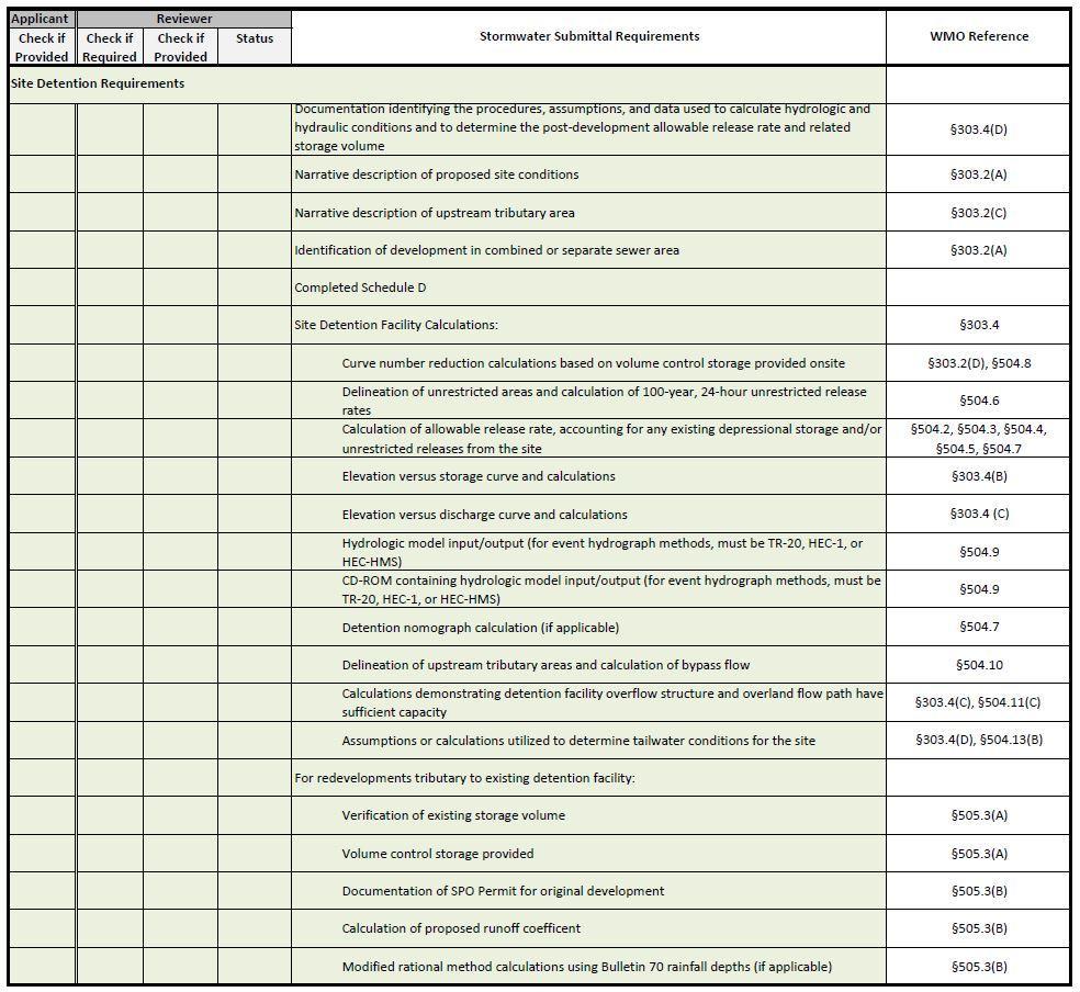 Figure 3.8b. Stormwater Management Submittal Requirements Checklist (continued) Floodplain Submittal The floodplain submittal requirements for developments are contained in 304 of the WMO.