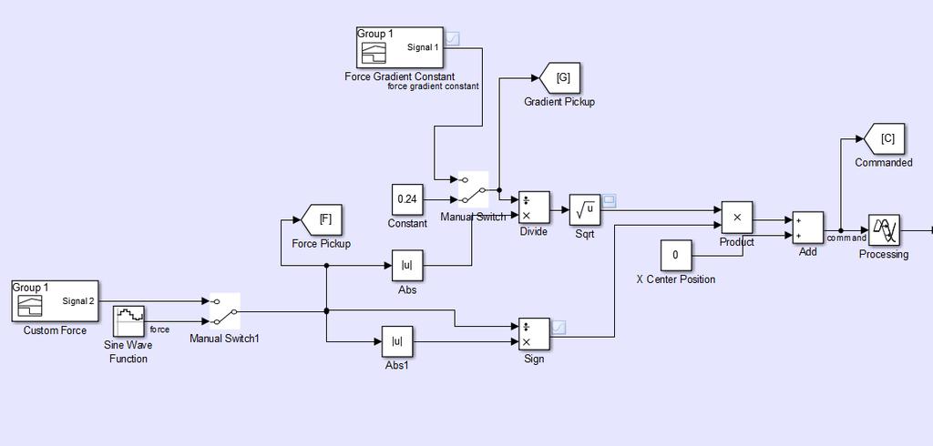 Farwick 48 Figure 37 - Simulink Model (Part 1) A discrete PID controller is placed in the forward path of the control system.