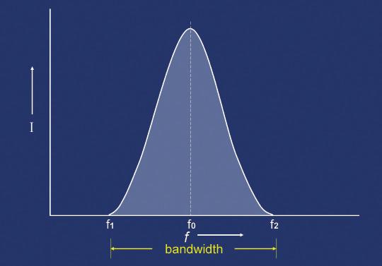Ultrasound physical principles in today s technology Figure 1: The frequency spread of an ultrasound pulse is called the bandwidth.