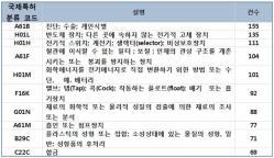 claims (cited, citing) Korean language processing