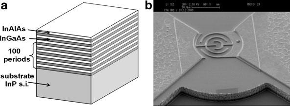 Fig. 4 (a, left) InGaAs-InAlAs multi-nanostructure, (b, right) SEM picture of the interdigitated electrodes on the pc matrial, used in the cw terahertz receiver modules.