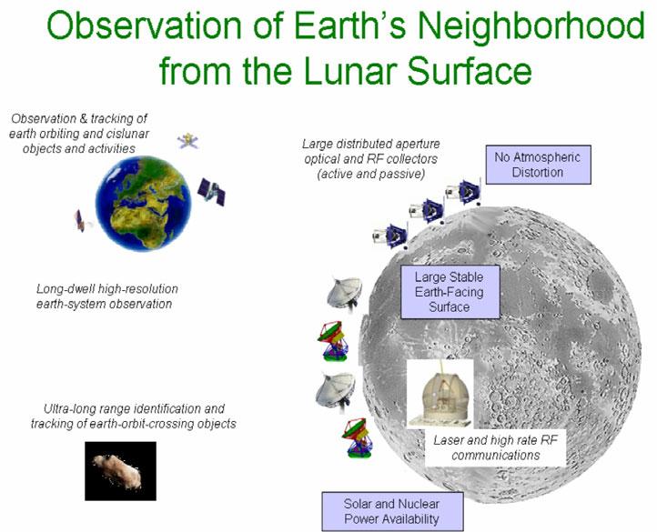 Observing the Earth s Neighbourhood