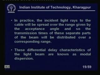 (Refer Slide Time: 19:25) In practice, the incident light rays to the cable will be spread over the range given by the acceptance angle and.