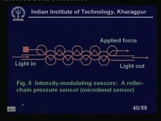 (Refer Slide Time: 45:33) This is example intensity modulating sensors a roller chain pressures sensor you see that with the chain pressure is higher then