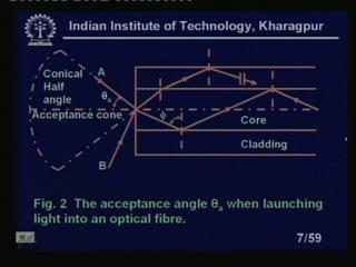(Refer Slide Time: 04:54) Acceptance angle look like this, you see the what is the acceptance angles? What is the numerical aperture? These are the basic definitions of the optical fibre.