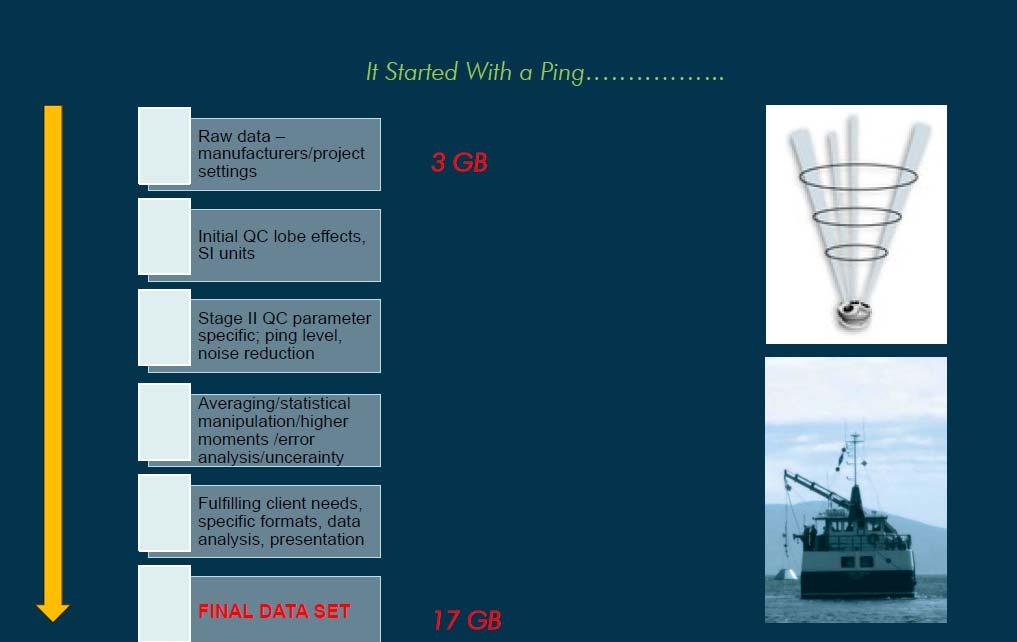 Current Profile Characterisation for Tidal Energy Single Ping Data Management Black, K., (2014).