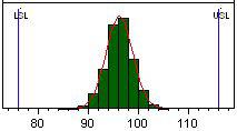 MGA-30489 Consistency Distribution Chart [1,2] CPK = 2.4 CPK = 1.
