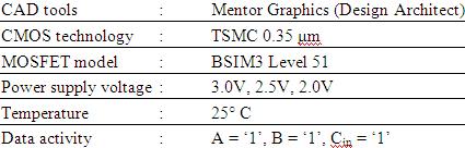 three different techniques as mentioned in section 2 is shown in Table-3. Figure-4. 1-bit full adder SCCMOS circuit.