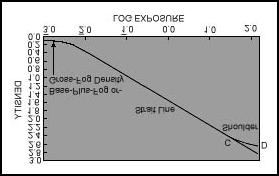 KODAK: Characteristic Curves Page 1 of 4 WED Characteristic Curves area 11 A characteristic curve is a graph of the relationship between the amount of exposure given a film and its corresponding