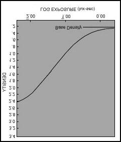 Relative characteristic curves are formed by plotting the densities of the test film against the densities of a specific uncalibrated