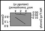 KODAK: General Curve Regions Page 5 of 5 Figure 14 Figure 15 This fairly common practice is often used to create a closer match of two films' contrast characteristics when they are intercut.