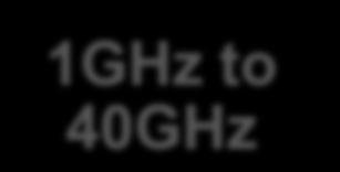 Wireless Transmission Frequencies 1GHz to 40GHz