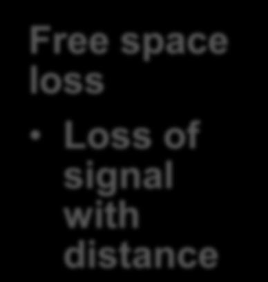 space loss Loss of