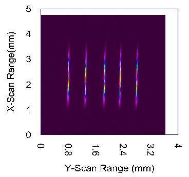 range was covered by the rotation of the scanning mirror. Figure 5.