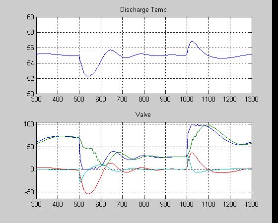 PID Operation and Tuning Page 23 PID Operation