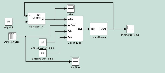 PID Operation and Tuning Mathematical model simulates the cooling control process Easy to study effects of tuning and other conditions