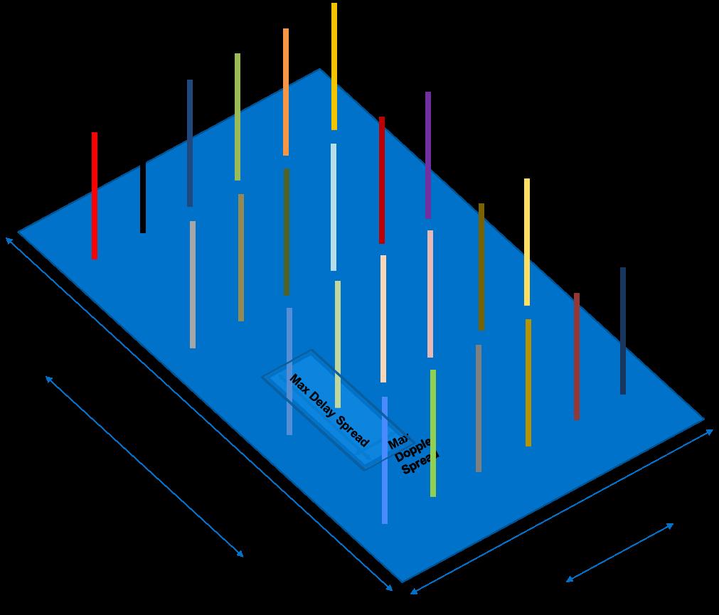 8 Figure 8: An example of packing 24 RSs in the continuous delay-doppler plane.
