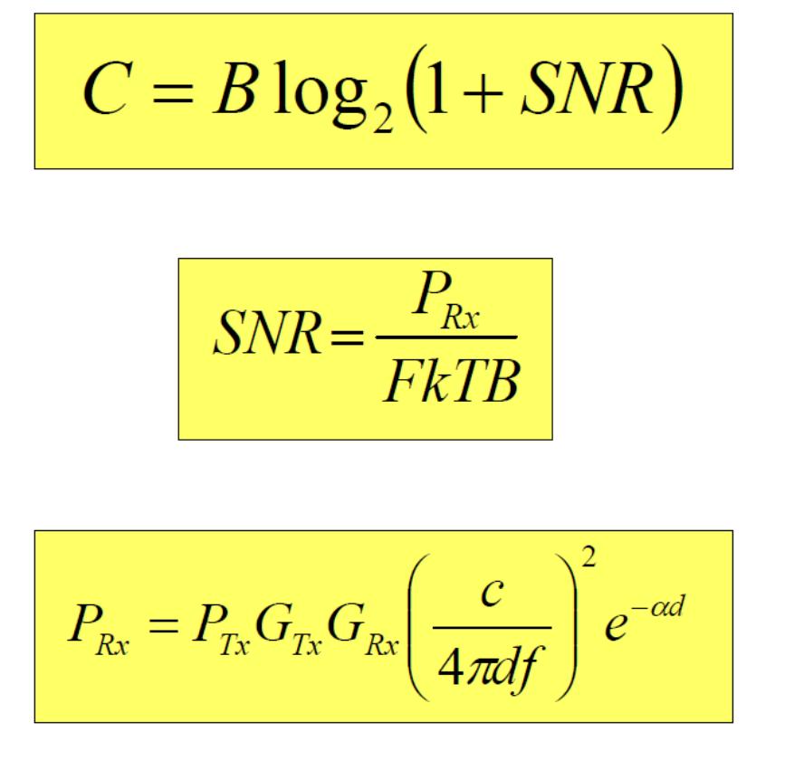 Link Budget Analysis Used physical model Shannon based capacity Free space path loss (Friis) α: attenuation due to the motion of