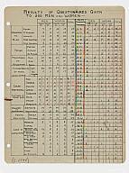 Lumia: and the Art of Light Results of Questionaires [sic] Given to 200 Men and Women about 1940 Ink and colored