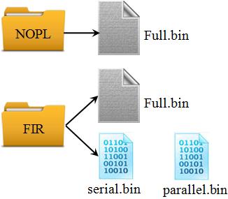 2.3 HDCRAM Implementation 89 the FIR filter implementation on PS and PL respectively, and then the results will provide helpful information for CRMu to make an appropriate decision.