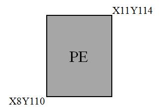 106 Metrics on FPGA Platform Figure 3.7 The position information. Table 3.