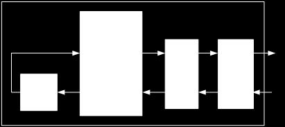 1 illustrates the major functional blocks of the Ethernet MAC example design. Figure A.1 An example of management functionality.