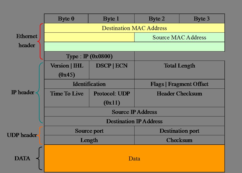A.3 UDP module 161 Figure A.4 An example of management functionality.