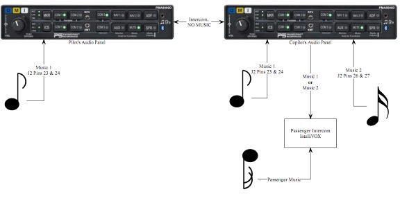NOTE: Entertainment input #2 is NOT connected to the primary (pilot s) audio panel. PMA8000D (050-890-0304) has wireless connectivity to stream music from a paired Bluetooth device.