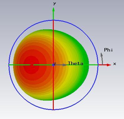 The response curve for the S11 parameter obtained from the network analyzer is shown in fig. 6. Fig 6 Network analyzer response VI. ANTENNA ARRAY Fig 4 Directivity plot of antenna V.