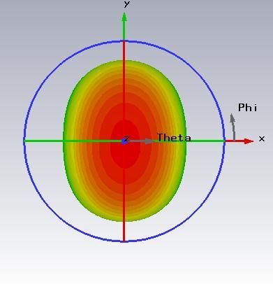 The directivity plot with the radiation pattern is shown in fig.10. Fig 7 Two element array The Fig. 8 shows the S-parameter as a function of frequency. The antenna resonates at 2.