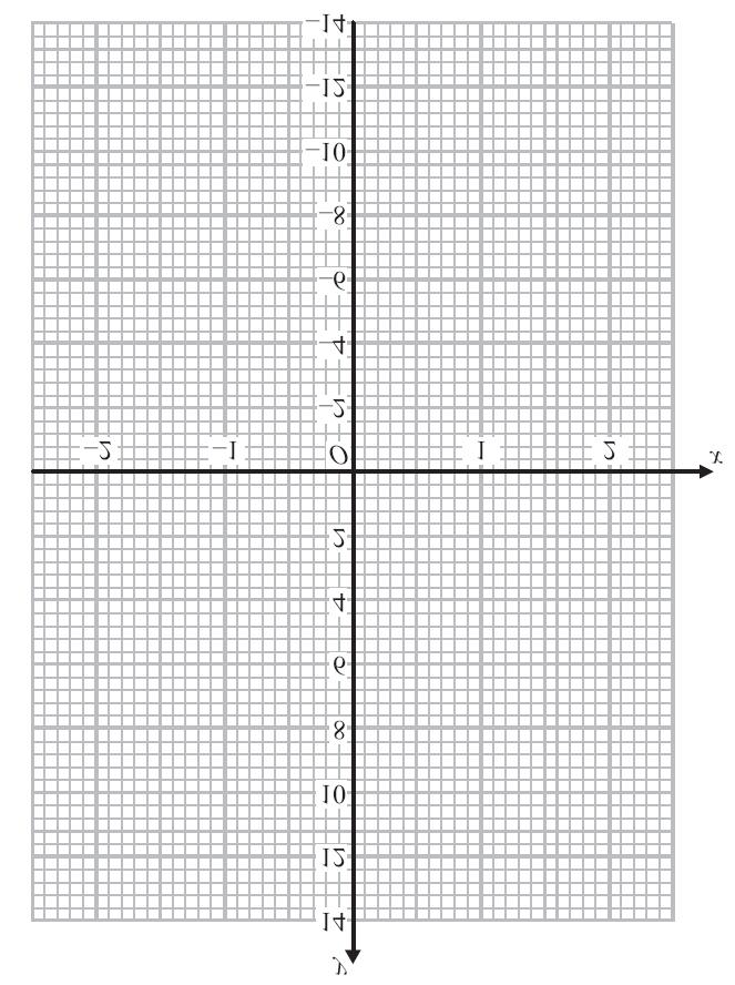 12. (a) Complete this table of values for y = x 3 + 2x 1 x 2 1 0 1 2 y 4 11 (b) On the grid,