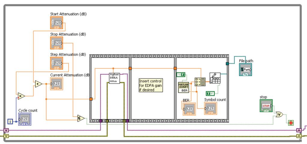Application Note Figure 4. While loop within a LabVIEW VI for controlling attenuator and acquiring BER data.