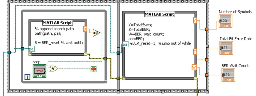 Automating Bit Error Rate Measurements of Complex Modulated Optical Signals Figure 5. Details of LabVIEW Matlab Script Node to acquire BER information from Matlab.