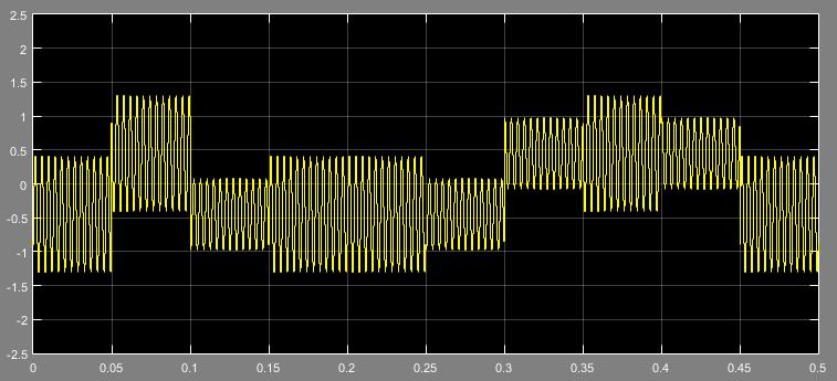 120 Hz (for coherent demodulation) yielded the following signals