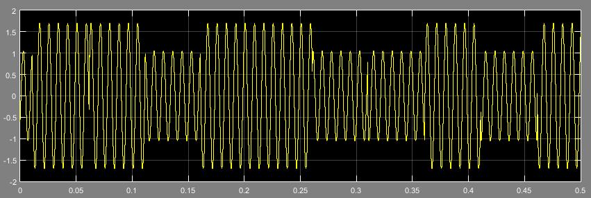 error signal into the VCO was observed to be following.