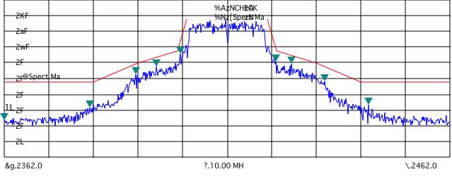 used signal source (peak Pout >27 dbm).