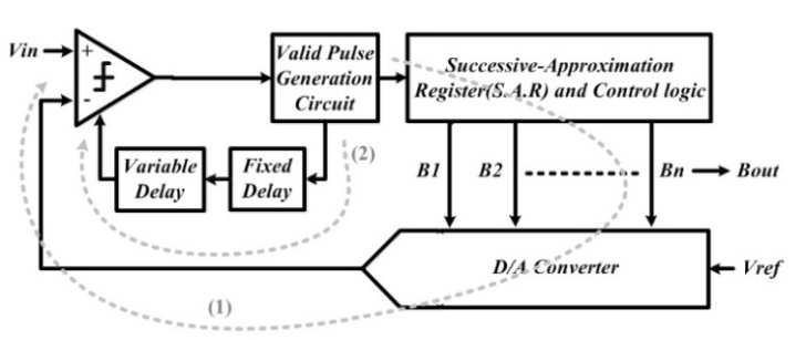 Journal of Electrical and Electronic Engineering 2015; 3(2): 19-24 20 capacitor as explained in [8].