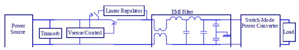 Figure 2. Transient Protection and EMI Filter Discrete Solution Block Diagram.