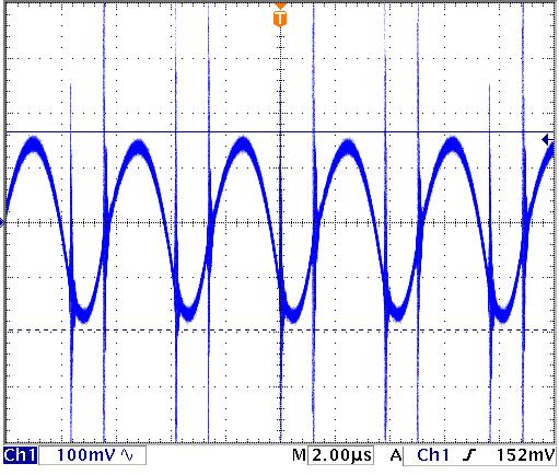What If You Don t Know How The Design Works? Step 3 measure p/p AC ripple voltage across C carefully. If possible, measure the current with a current probe.