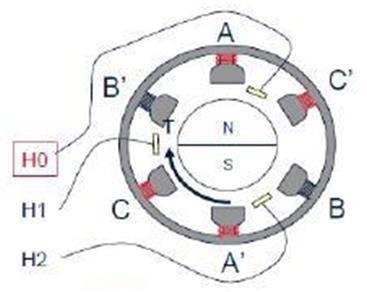Sensored (Trapezoidal) Commutation Model Attracts Repels Attracts Repels Attracts Repels Rotor Rotor Rotor Repels Attracts Repels Attracts