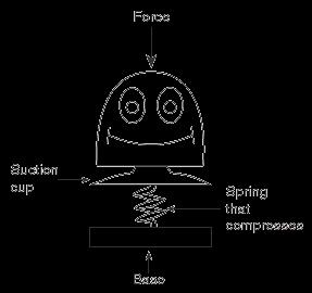 Balance - the ability t stay upright Frce - a push r a pull Material - what smething is made ut f Balance 4 Frce 4, 5 Material 6 Spring - An