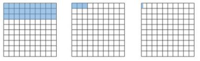 COMMON CORE MATHEMATICS CURRICULUM Lesson 7 4 Opening Exercise 2 (4 minutes) Opening Exercise 2 Color in the grids to represent the following fractions: a. 30 00 b.