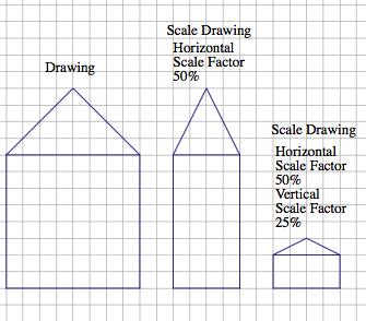 COMMON CORE MATHEMATICS CURRICULUM Lesson 2 7 4 Example 2 (4 minutes) Example 2 Create a scale drawing of the arrow below using a scale factor of 50%.
