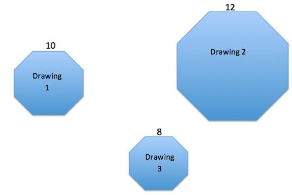 COMMON CORE MATHEMATICS CURRICULUM Lesson 3 7 4 Example 2 (0 minutes) As a continuation to the Opening Exercise, now the task is to find the scale factor, as a percent, for each of three drawings.