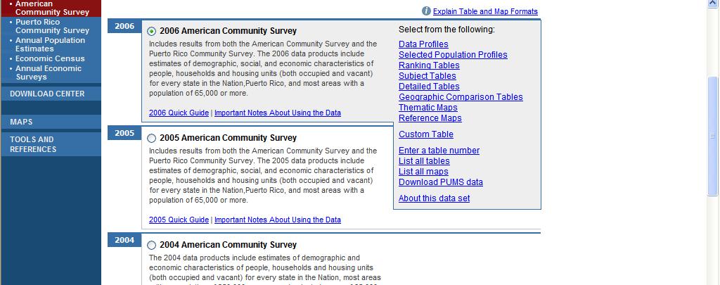 Profiles for Ethnic and Ancestral Groups (American Community Survey) Extensive and user-friendly profiles for Ethnic and Ancestral Groups are available in the American Community Survey.