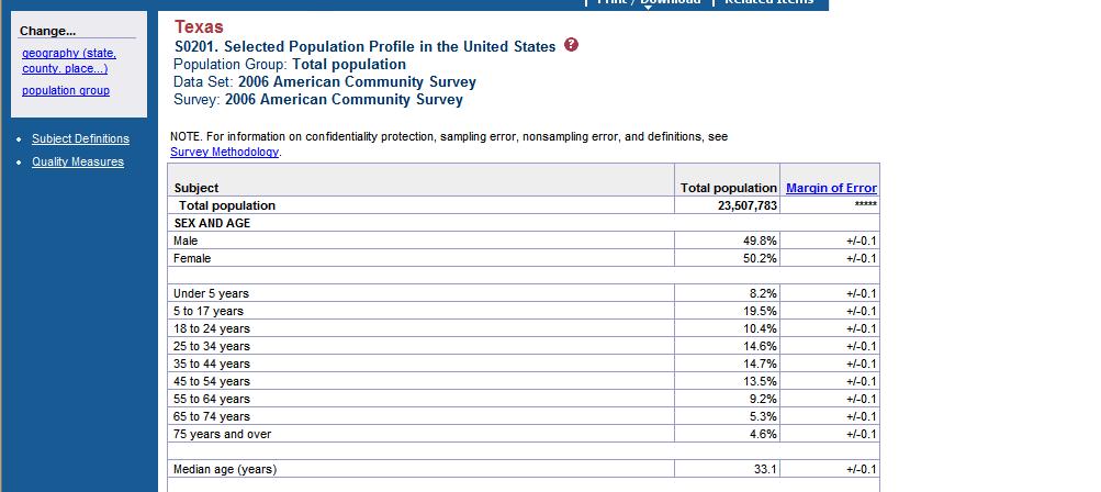 Population Counts and Basic Social and Economic Info (American Community Survey) The population count will appear for the Geographic area (in this case, the state of Texas) along with other basic